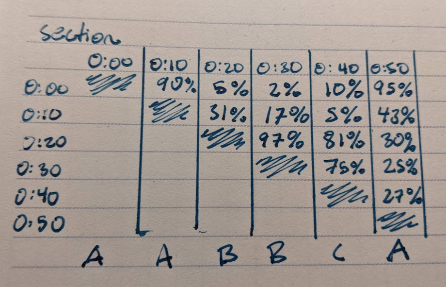 cool pic of section splitting. something stylized