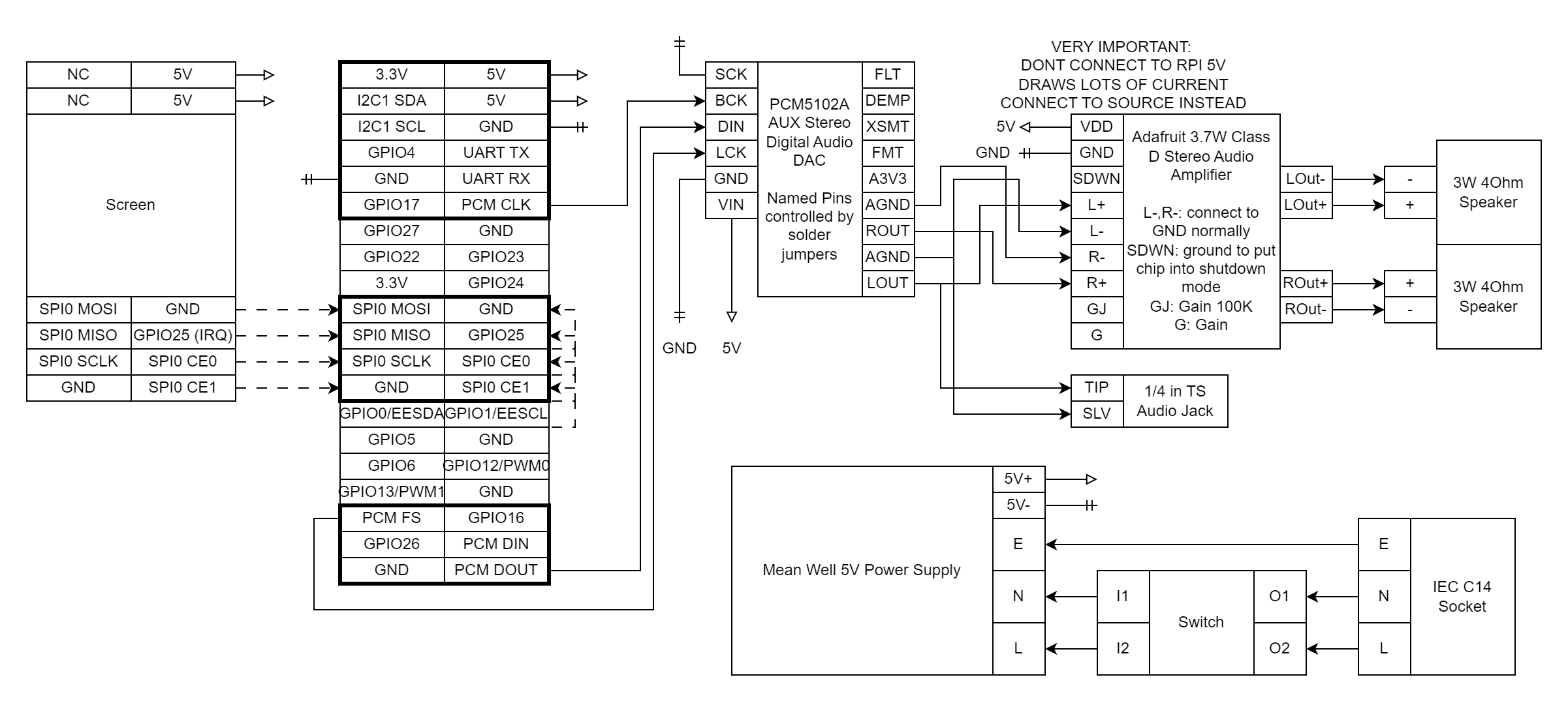 drawio diagram of parts