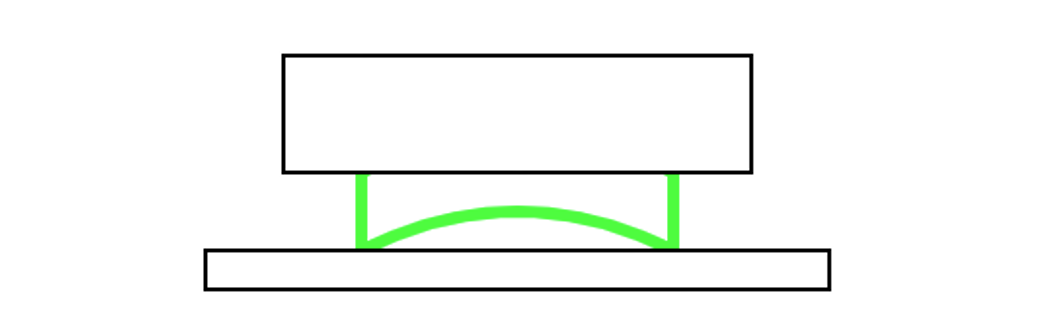 diagram of TPU flexing