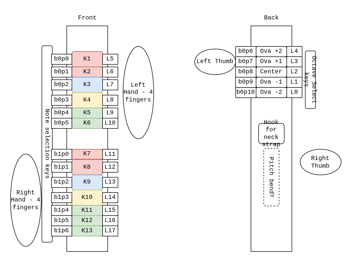 drawio button mapping layout