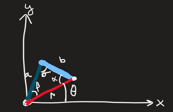 Triangle with sides and angles labeled.